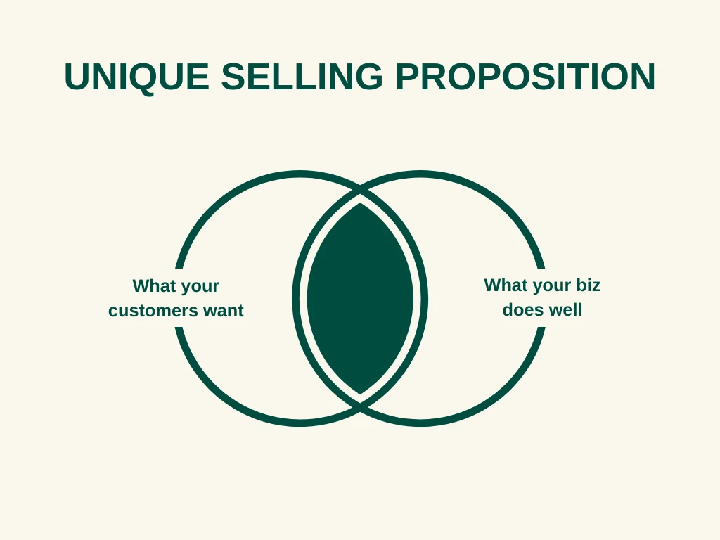 apa itu unique selling point