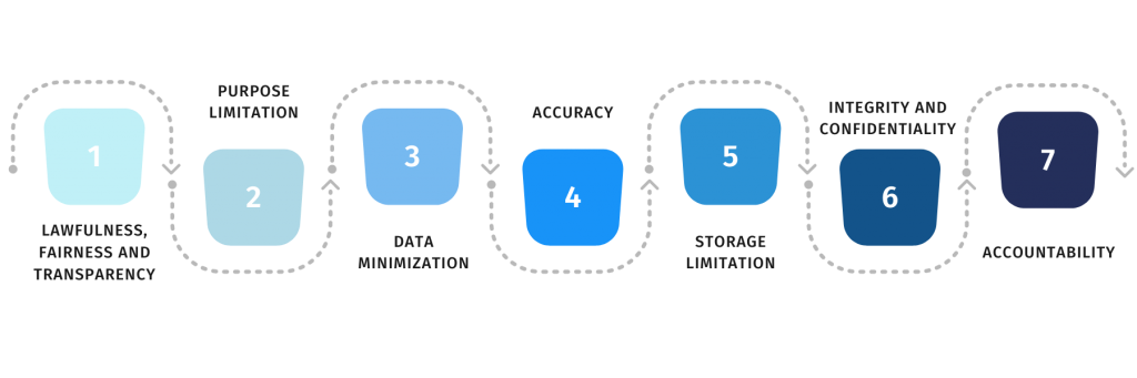 Apa Itu General Data Protection Regulation (GDPR)