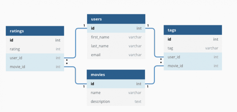 Apa itu Query SQL? Komponen SQL & Contoh Pengaplikasiannya