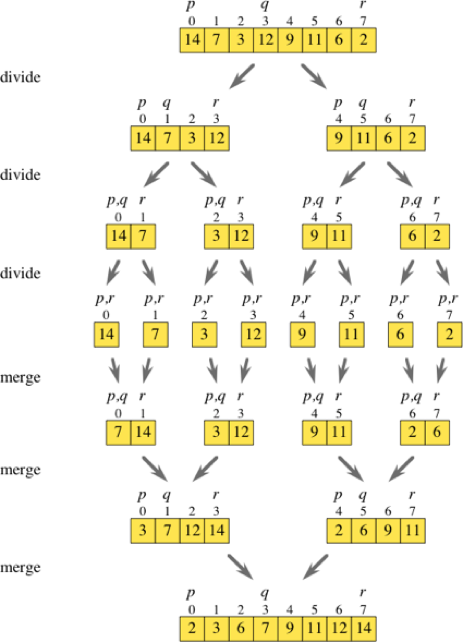 #2. Merge Sort