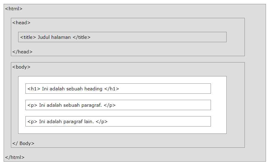 apa itu html5