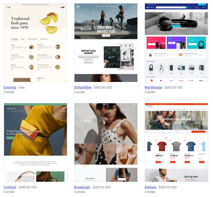Apa itu Shopify