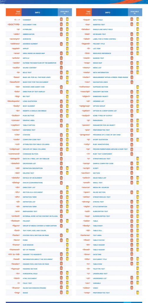 apa itu html5
